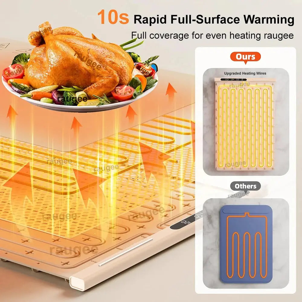 Foldable Silicone Food Warming Mat (Fast Heating) HypeNvibes